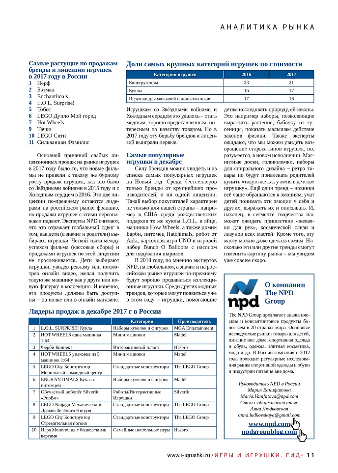 Рынок игрушек по итогам новогоднего сезона 2017 года