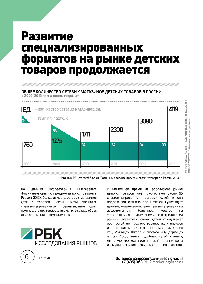 Развитие специализированных форматов на рынке детских товаров