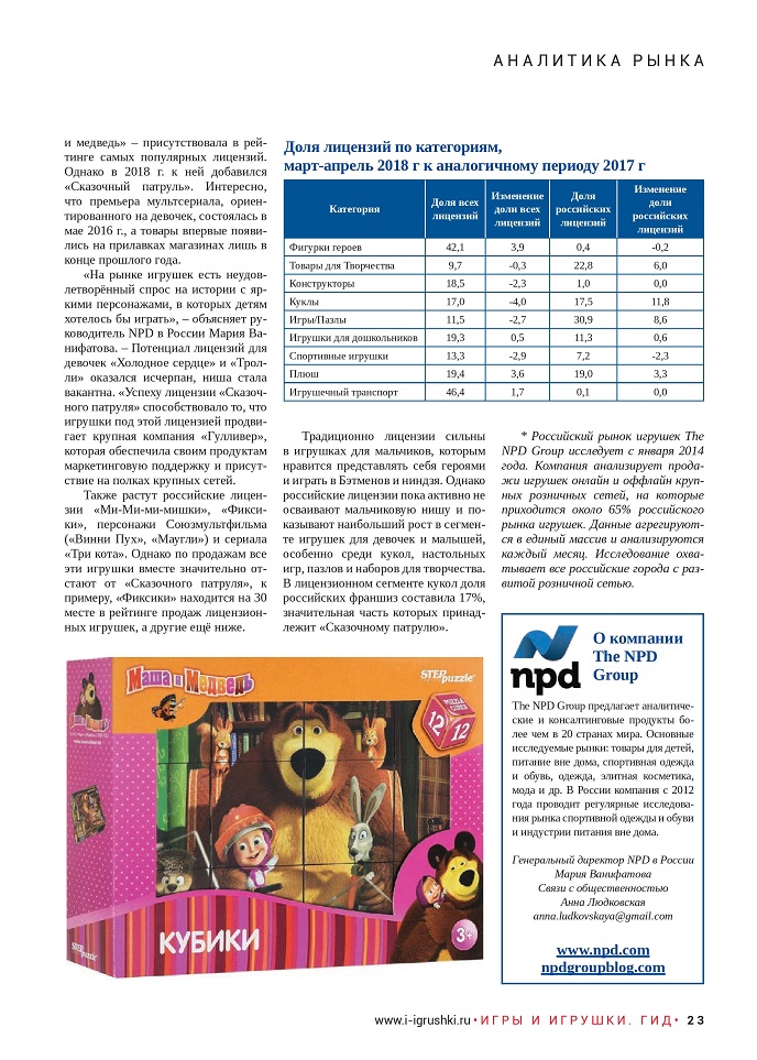 Рост продаж игрушек по российским лицензиям