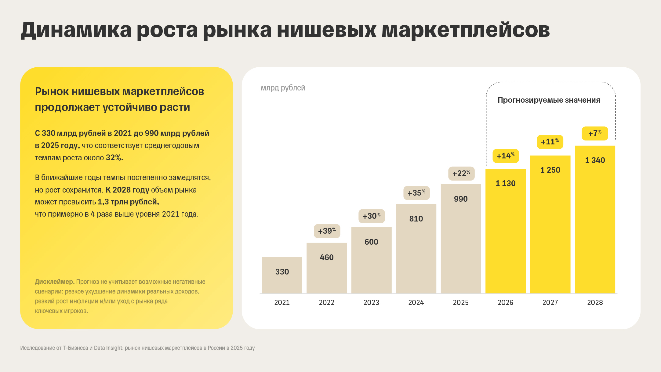 DI_NicheMarketplaces_2025 25.jpg