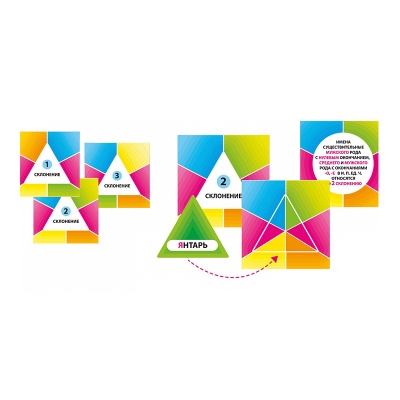 Игровое пособие «Три склонения в упражнениях» новый дизайн, Ребус